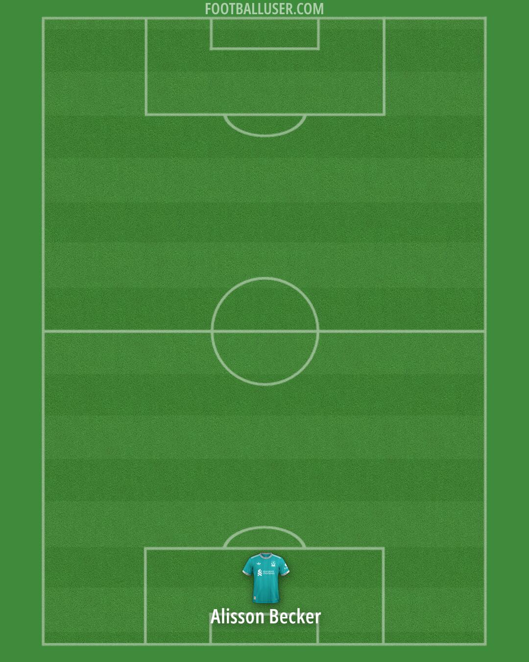 Liverpool Formation 2025