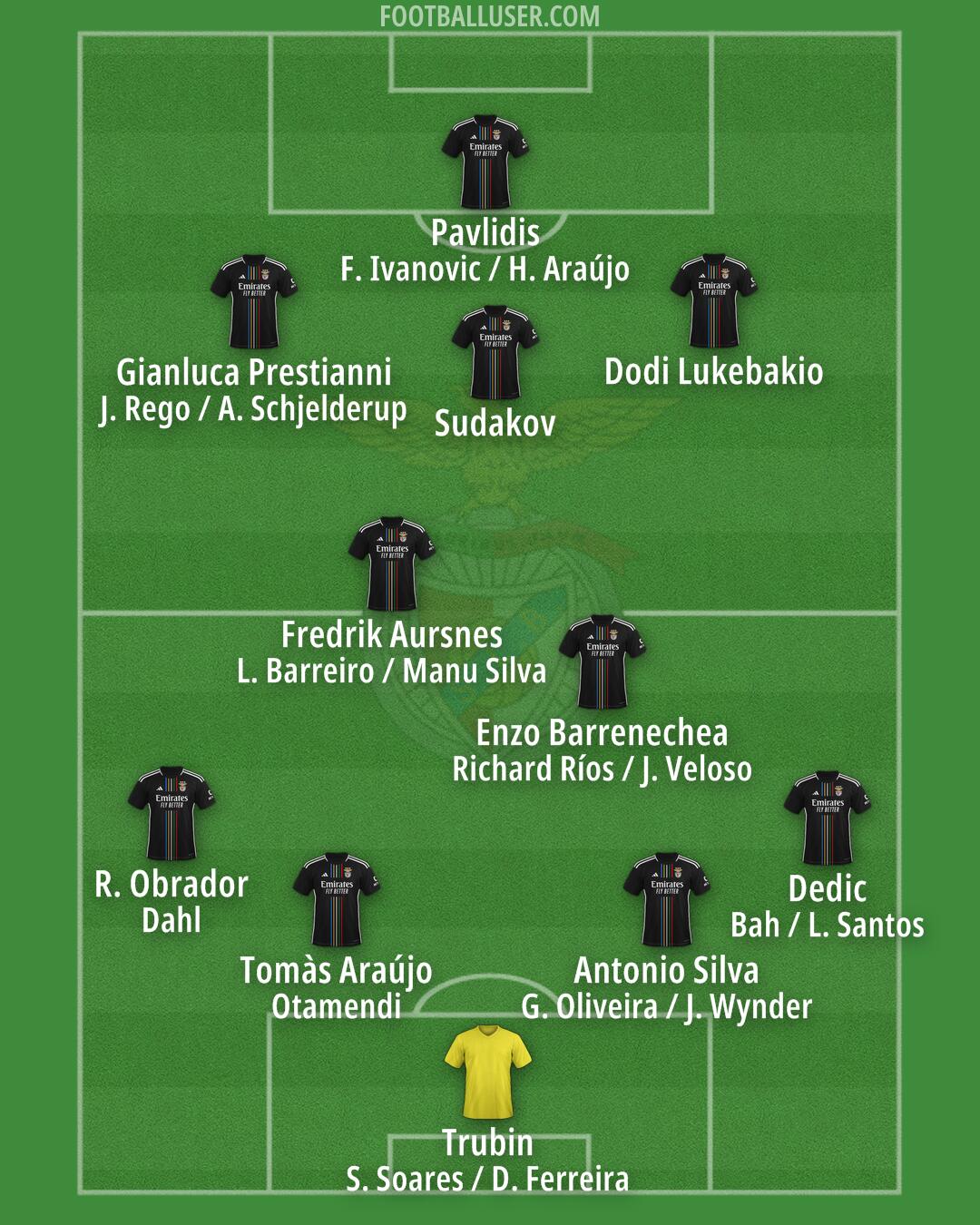 SL Benfica Formation 2025