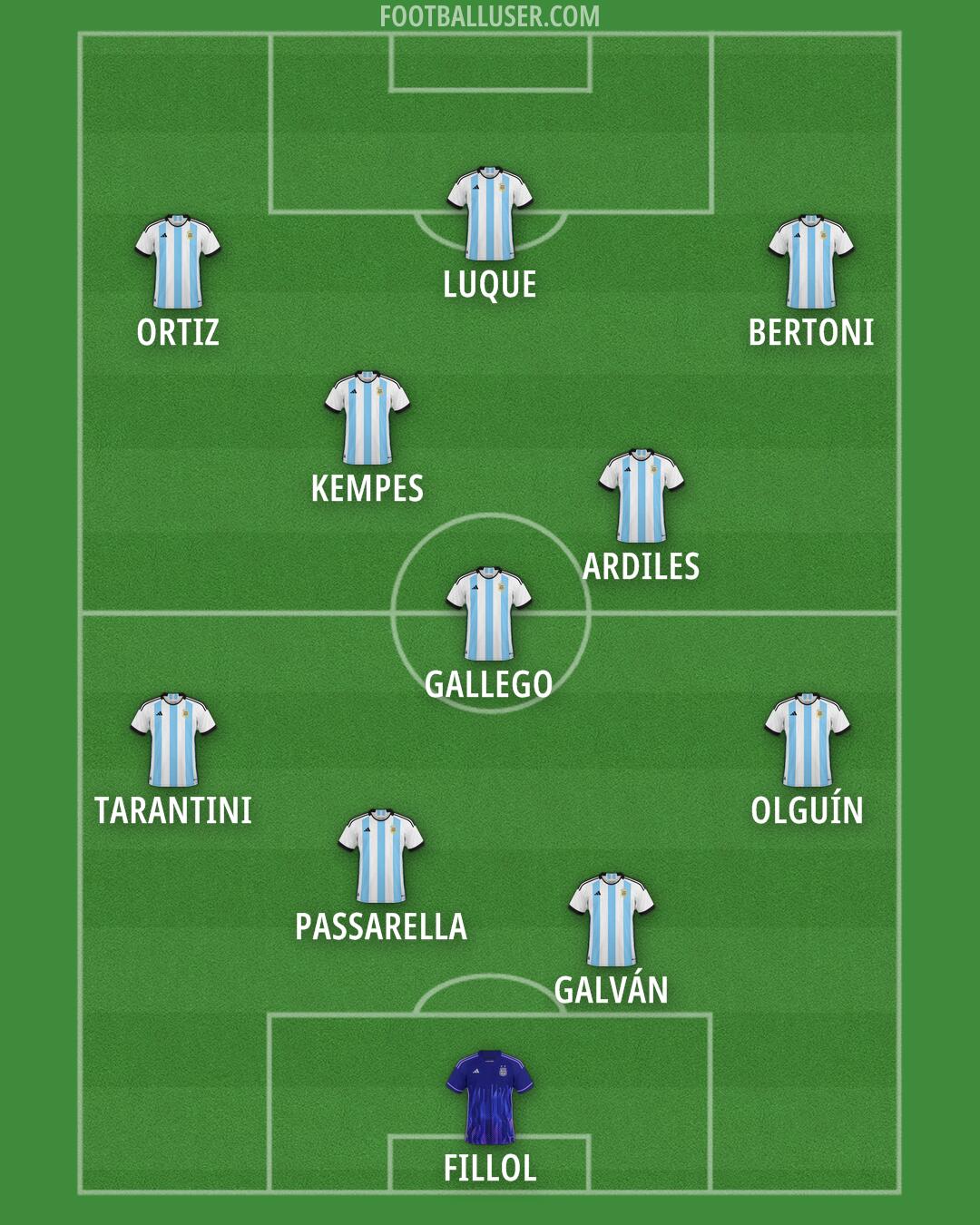 Argentina Formation 2025
