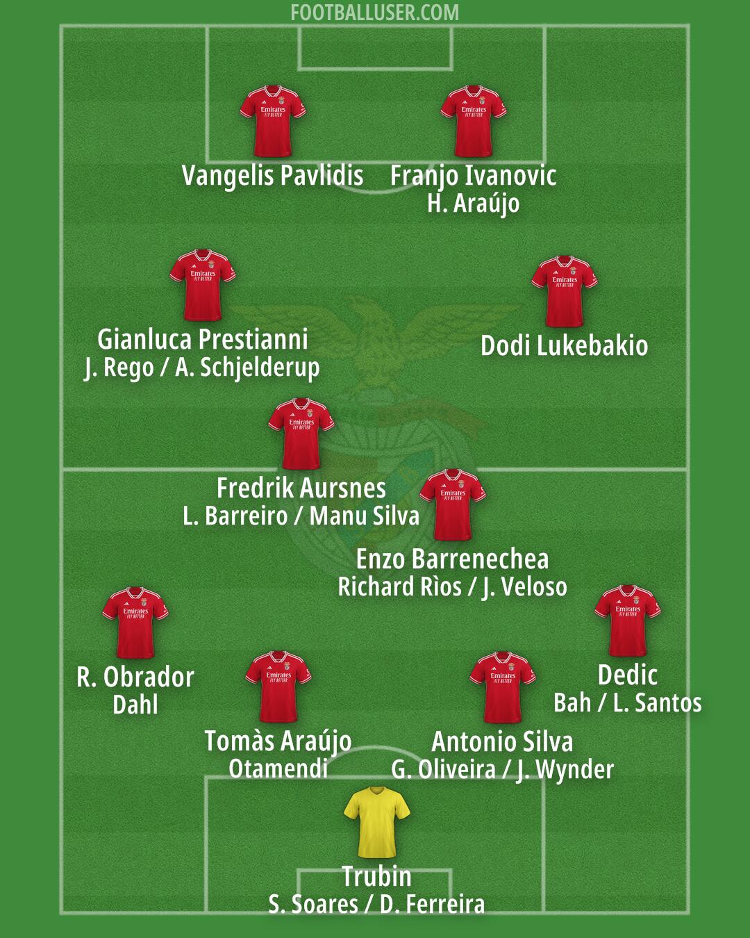 SL Benfica Formation 2025