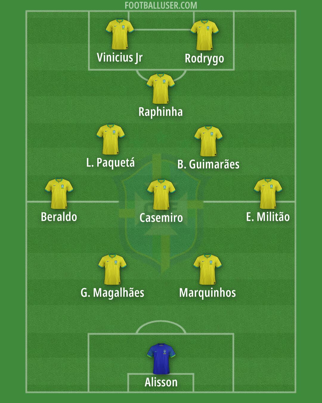 Brazil Formation 2025