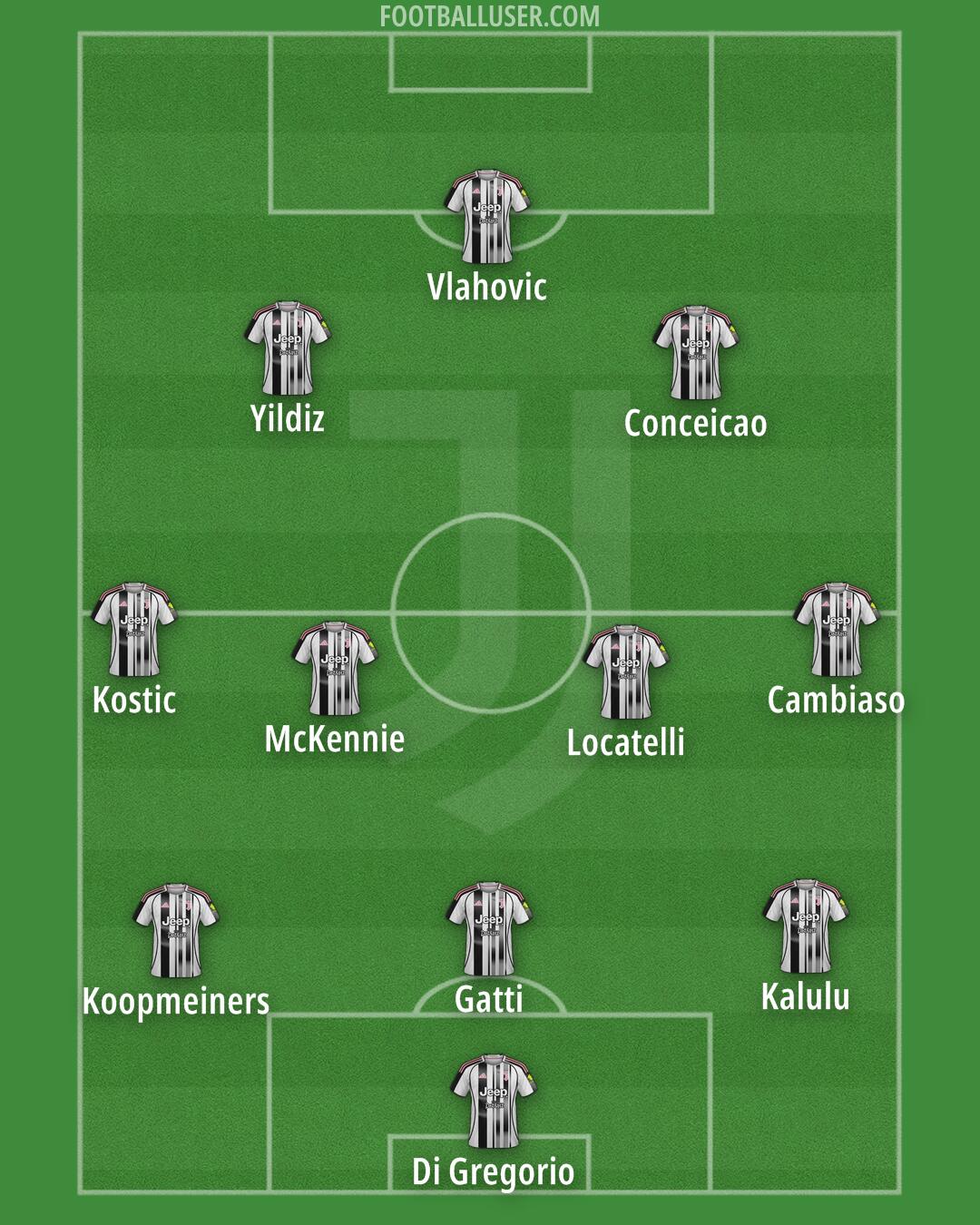 Juventus Formation 2025