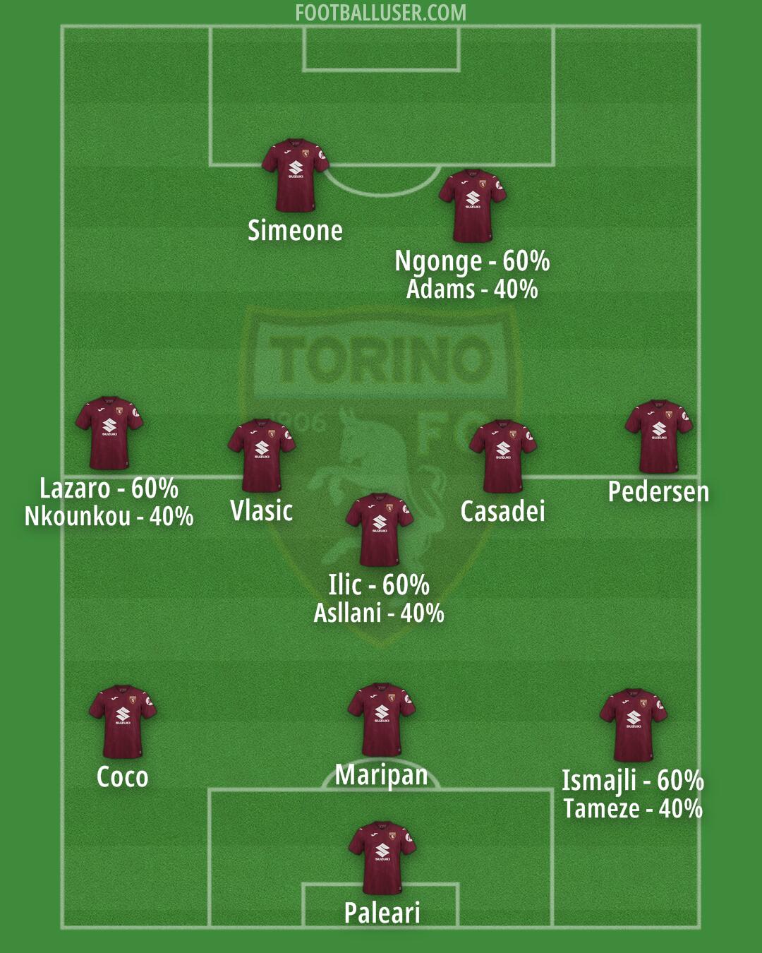 Torino Formation 2025