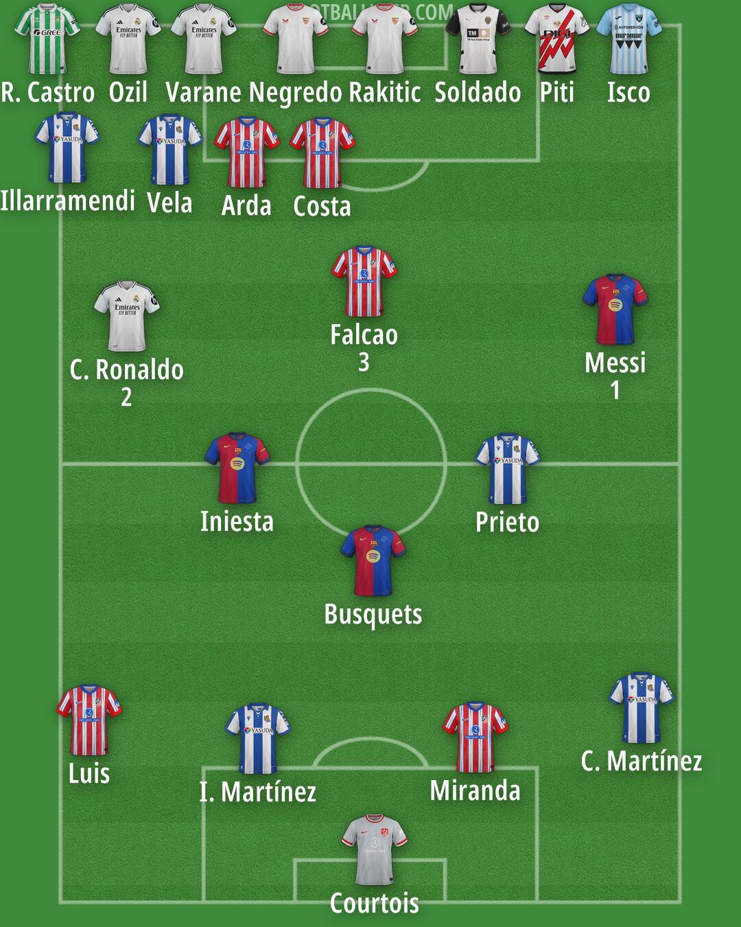 Custom Team Formation 2025