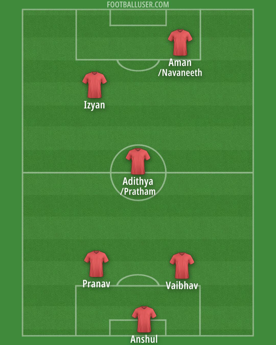 Custom Team Formation 2025