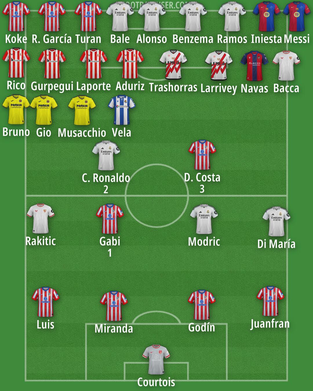 Custom Team Formation 2025