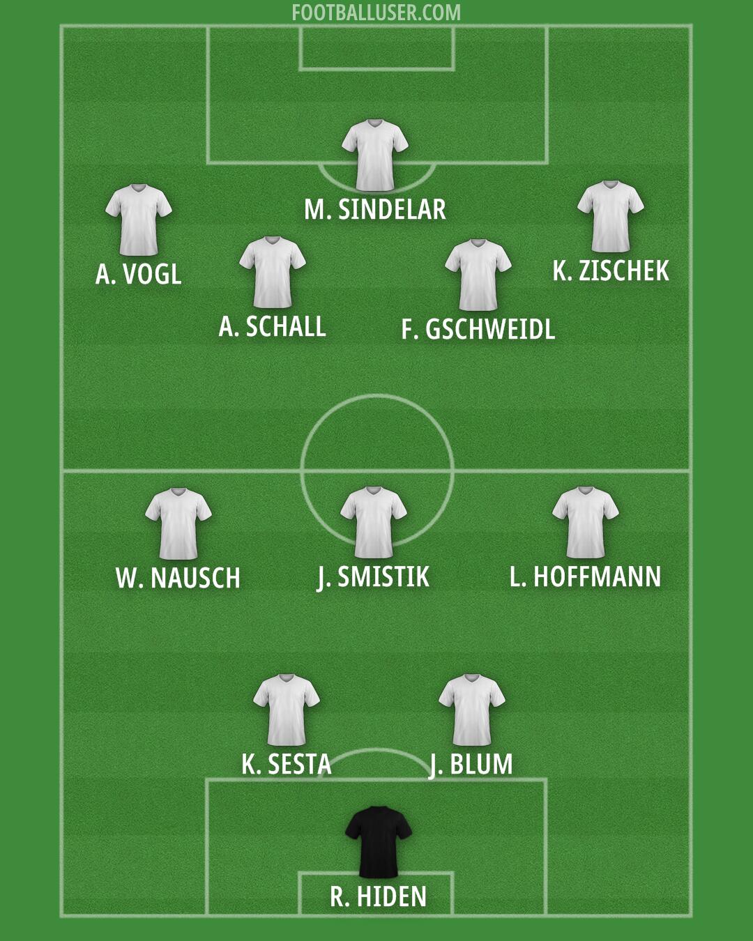 Austria Formation 2025