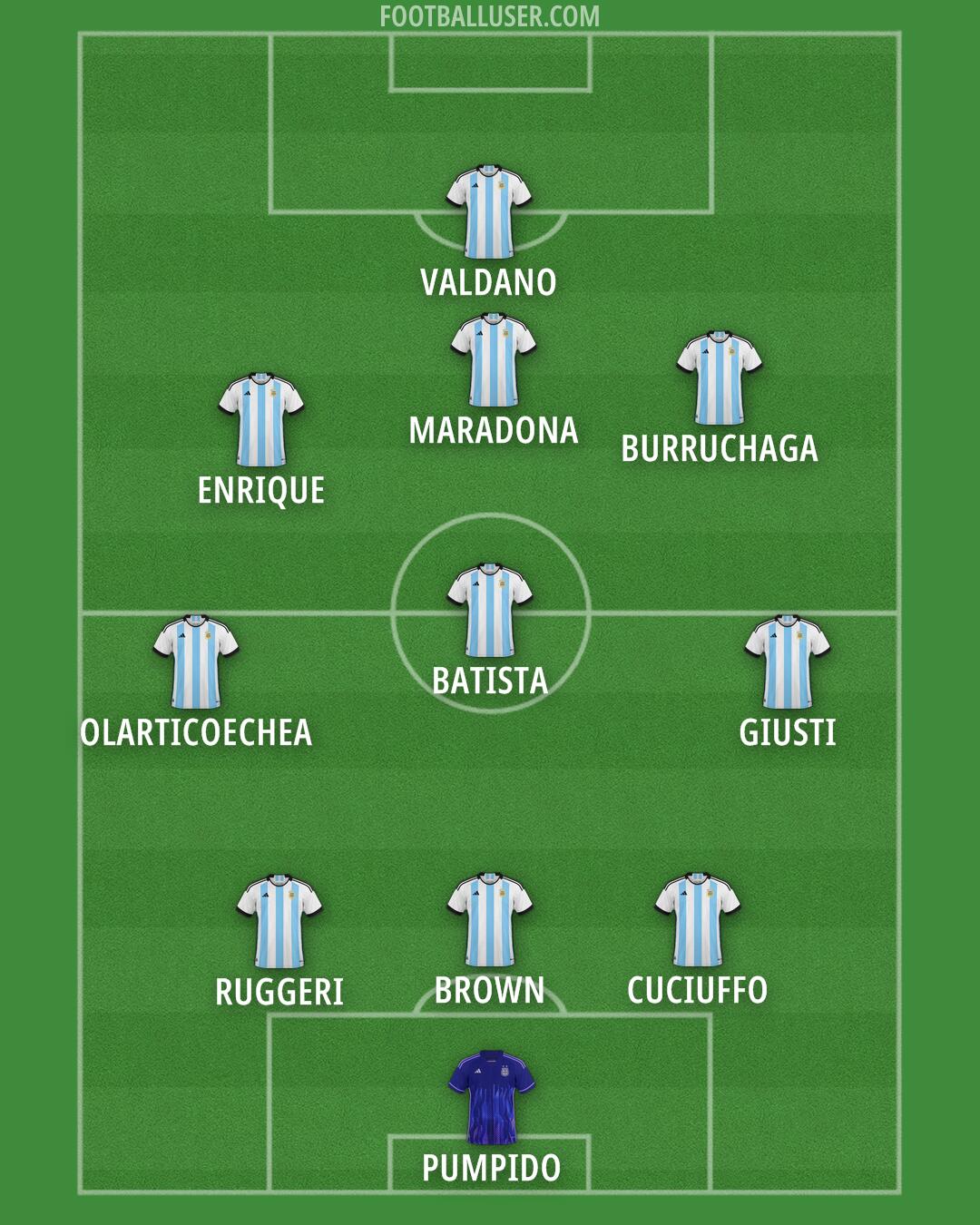Argentina Formation 2025