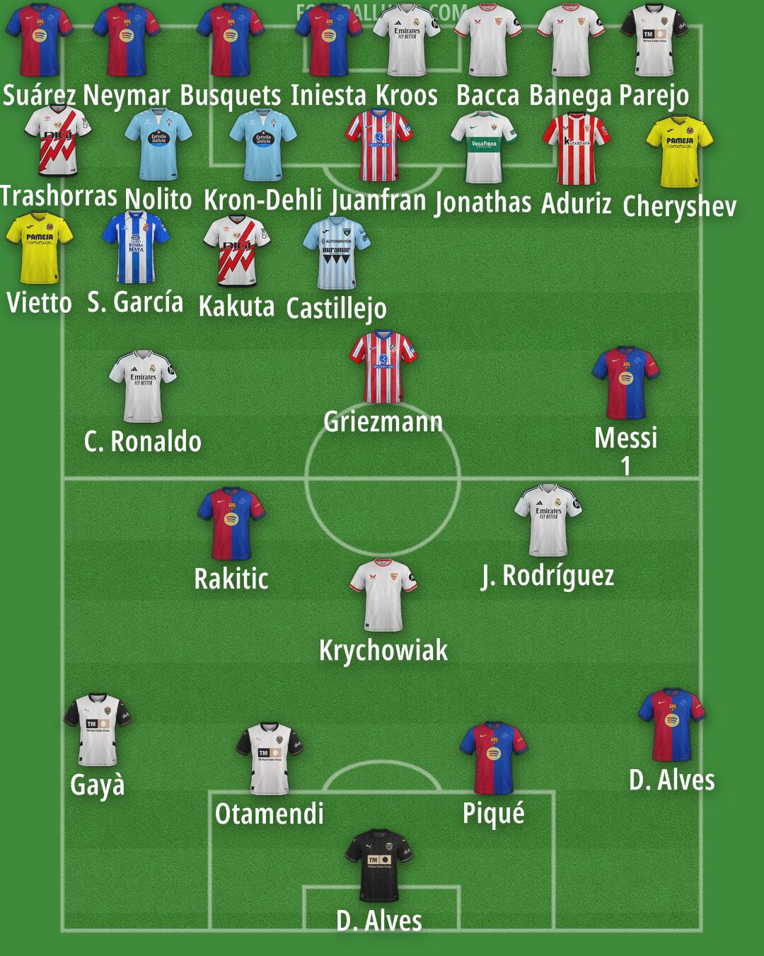 Custom Team Formation 2025