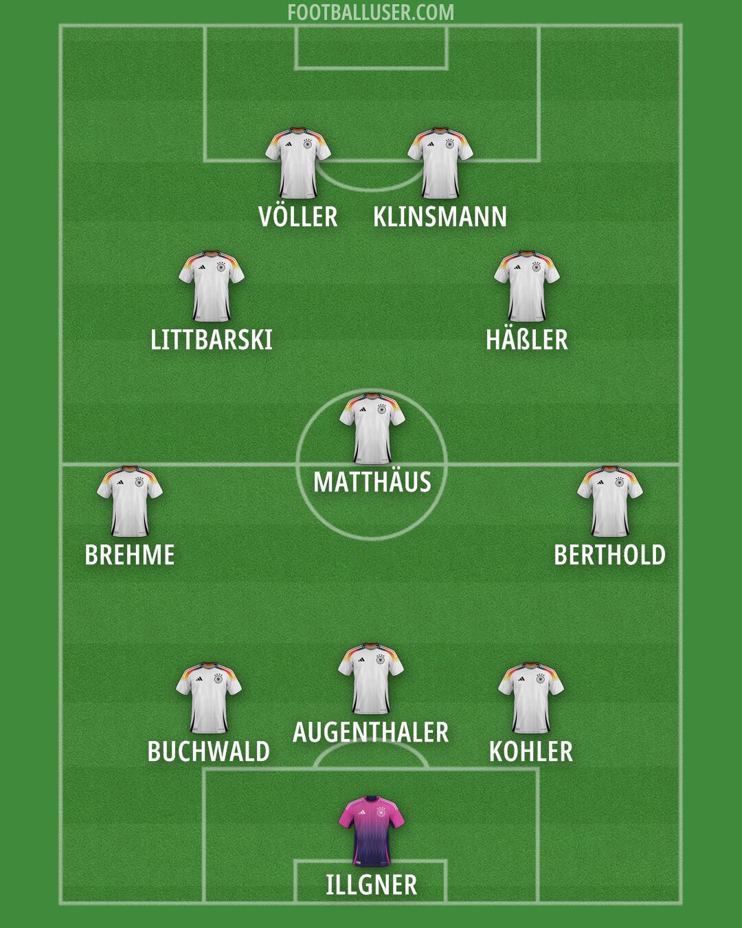 Germany Formation 2025
