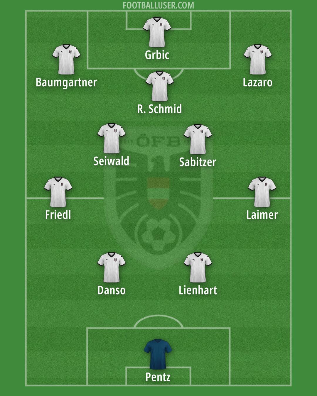 Austria Formation 2025