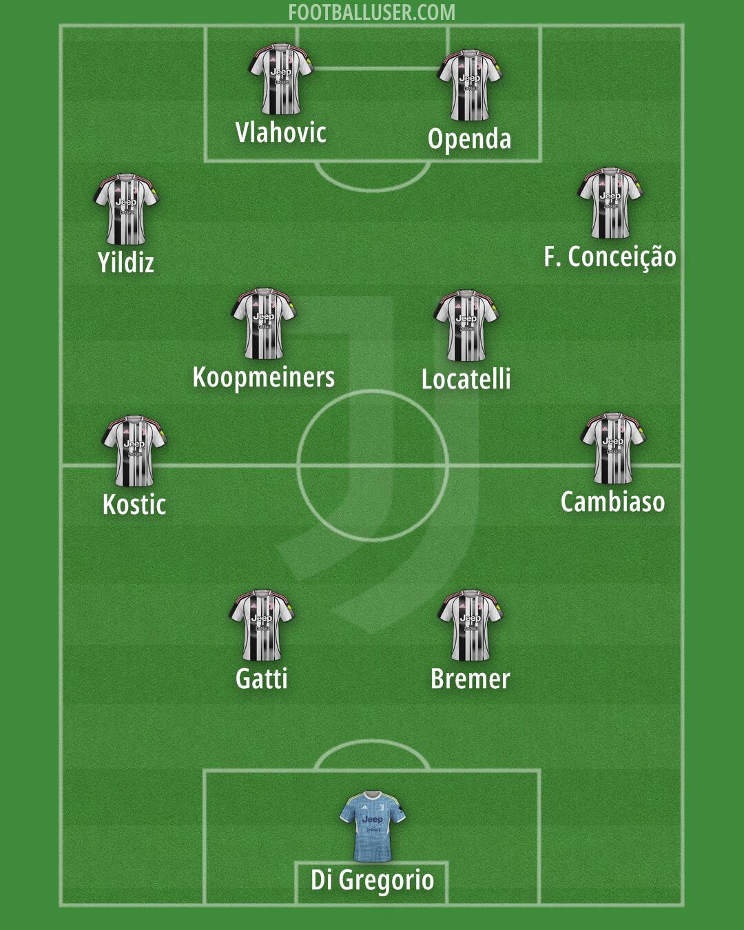 Juventus Formation 2025