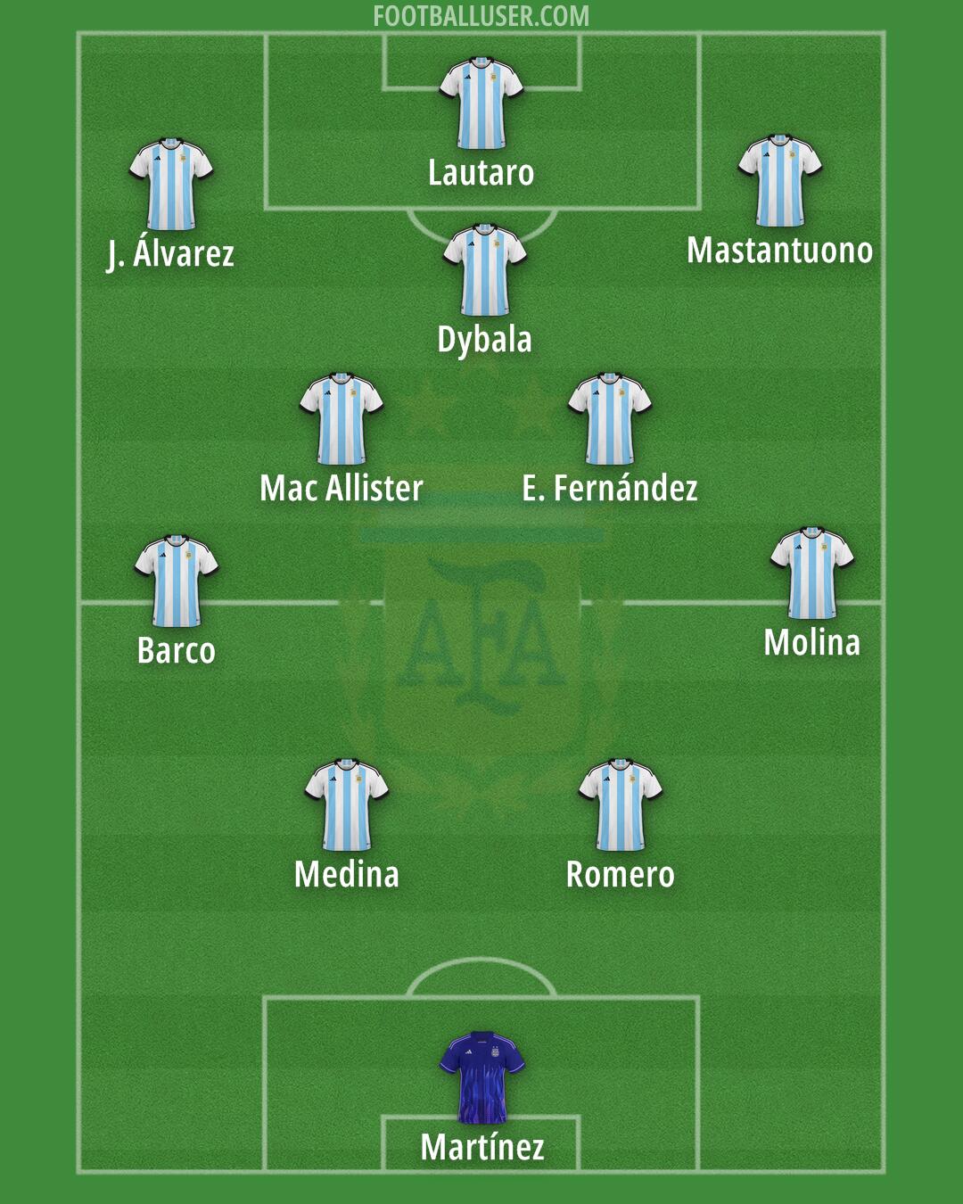 Argentina Formation 2025