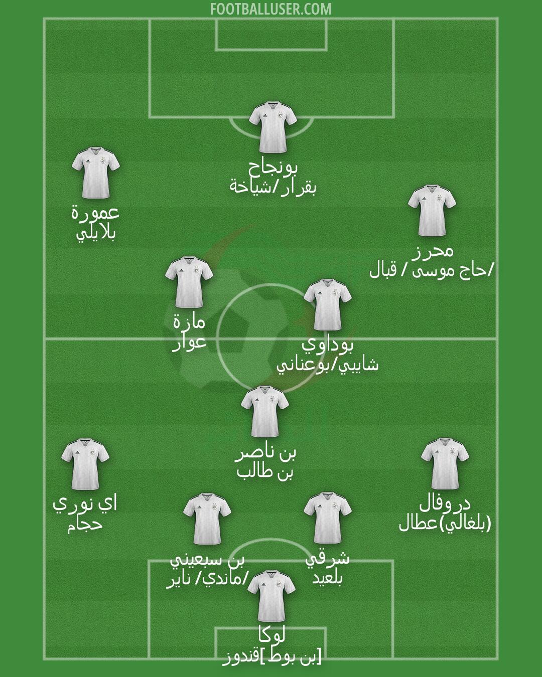 Algeria Formation 2025