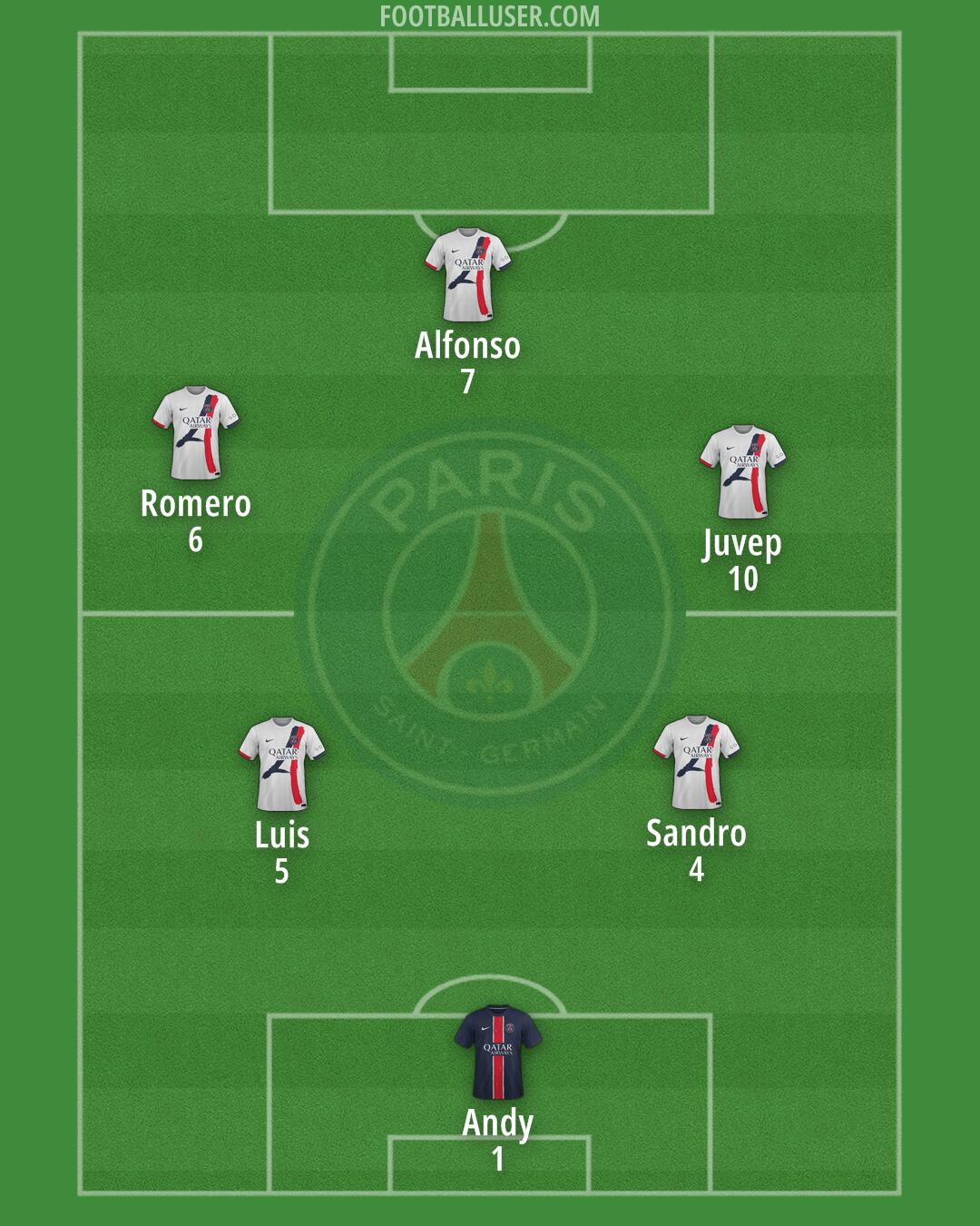 PSG Formation 2025