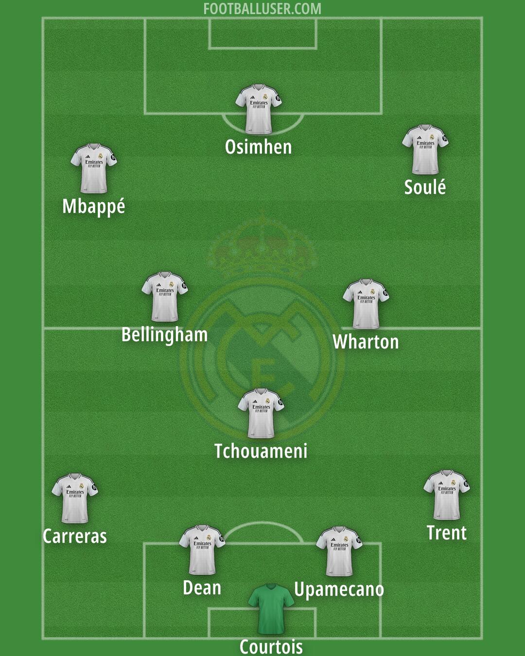 Real Madrid Formation 2025