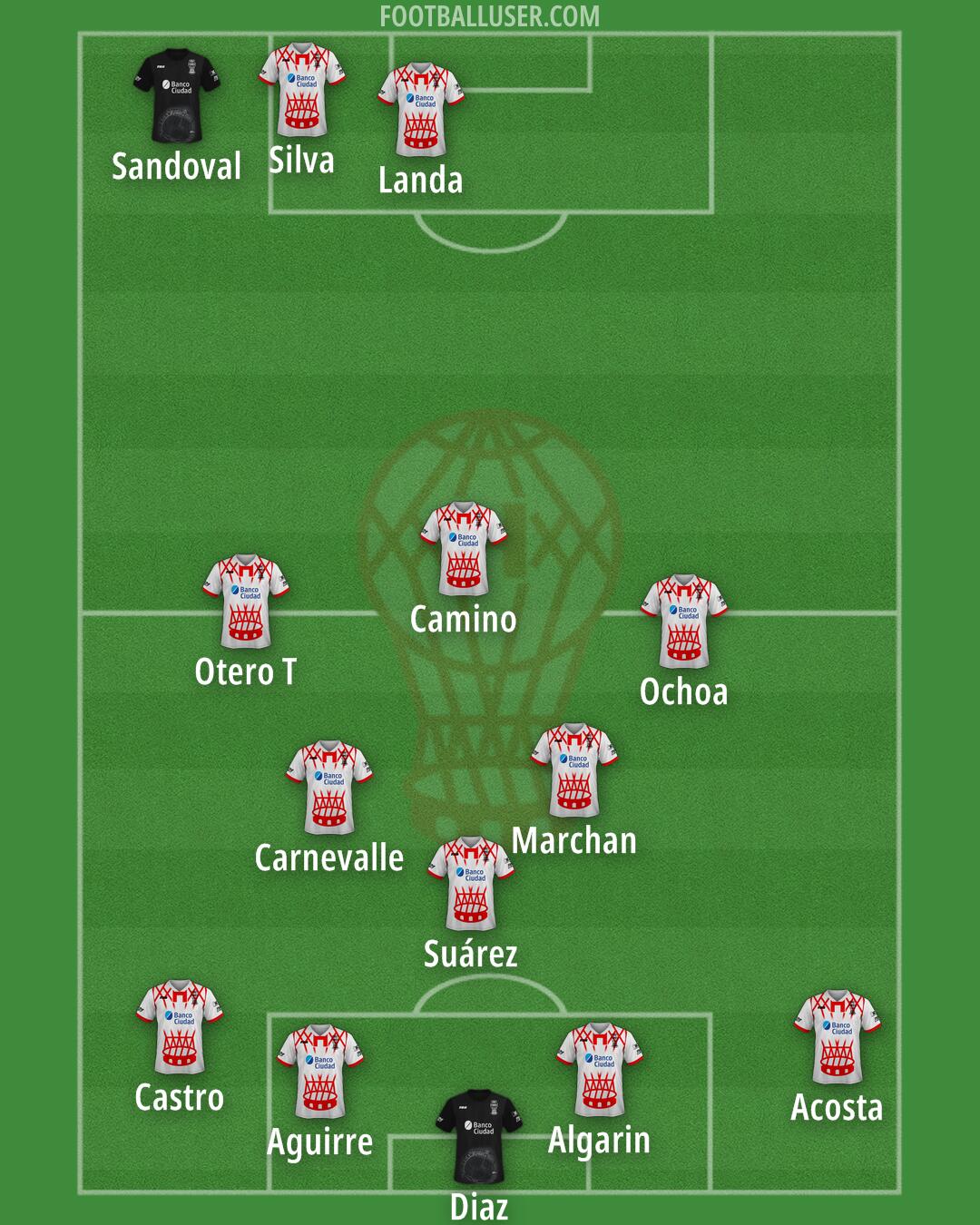 Huracán Formation 2025