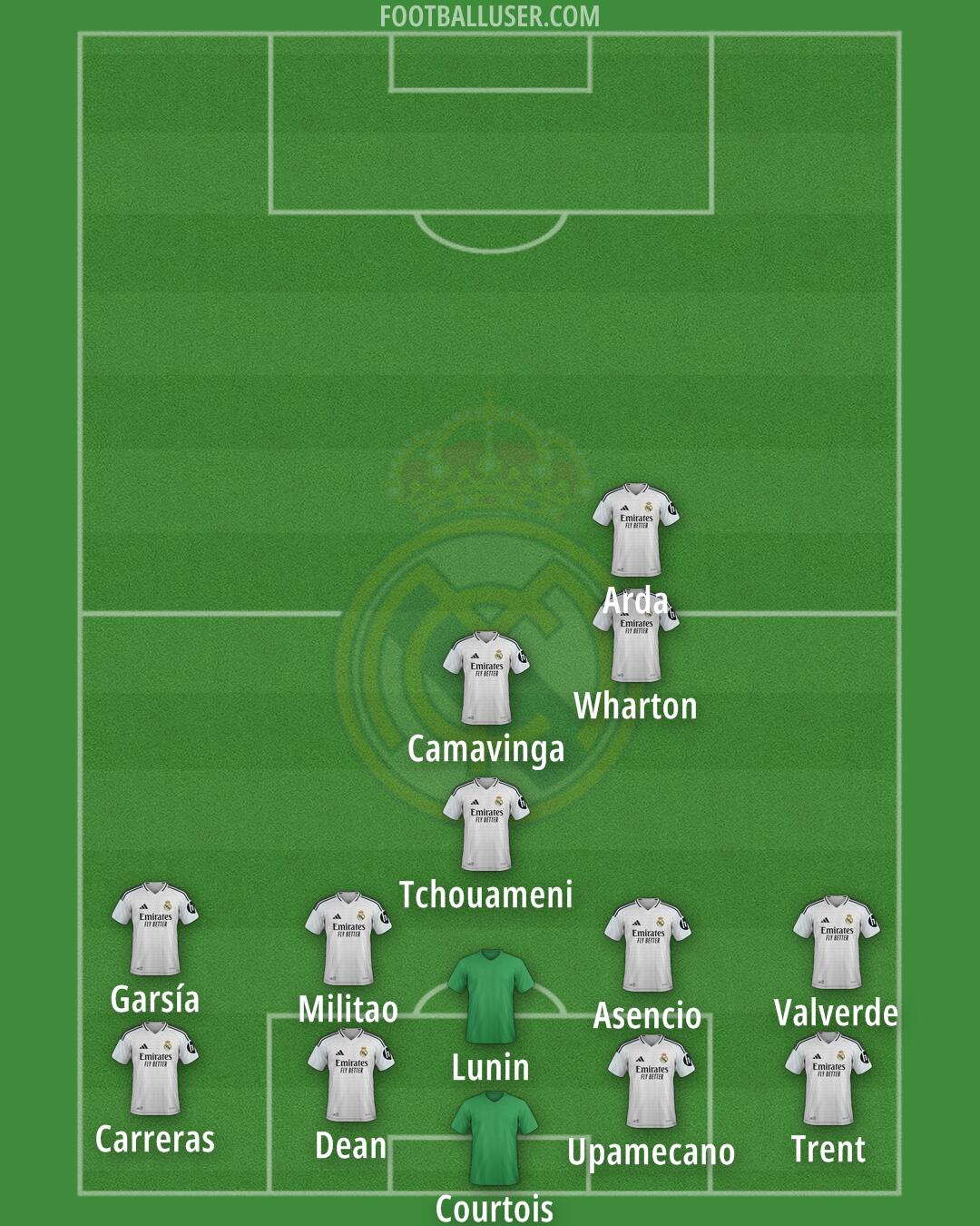 Real Madrid Formation 2025