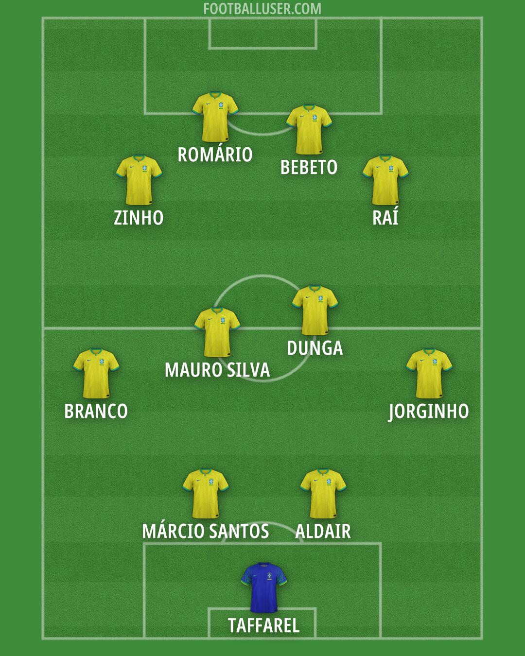 Brazil Formation 2025