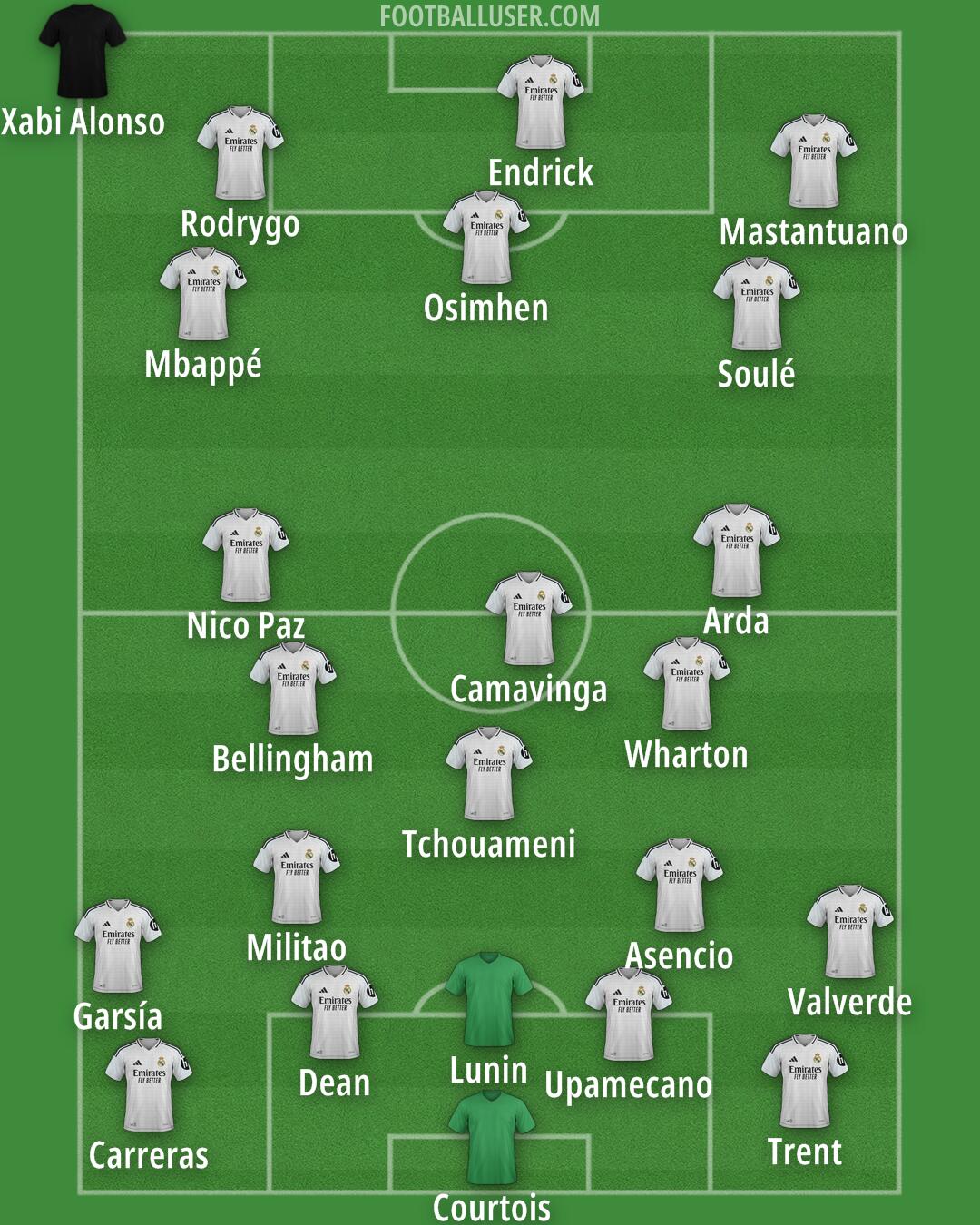 Real Madrid Formation 2025