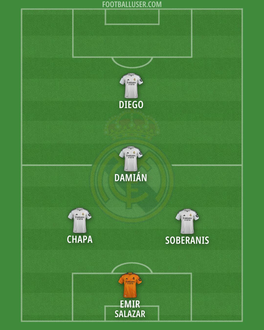 Real Madrid Formation 2025