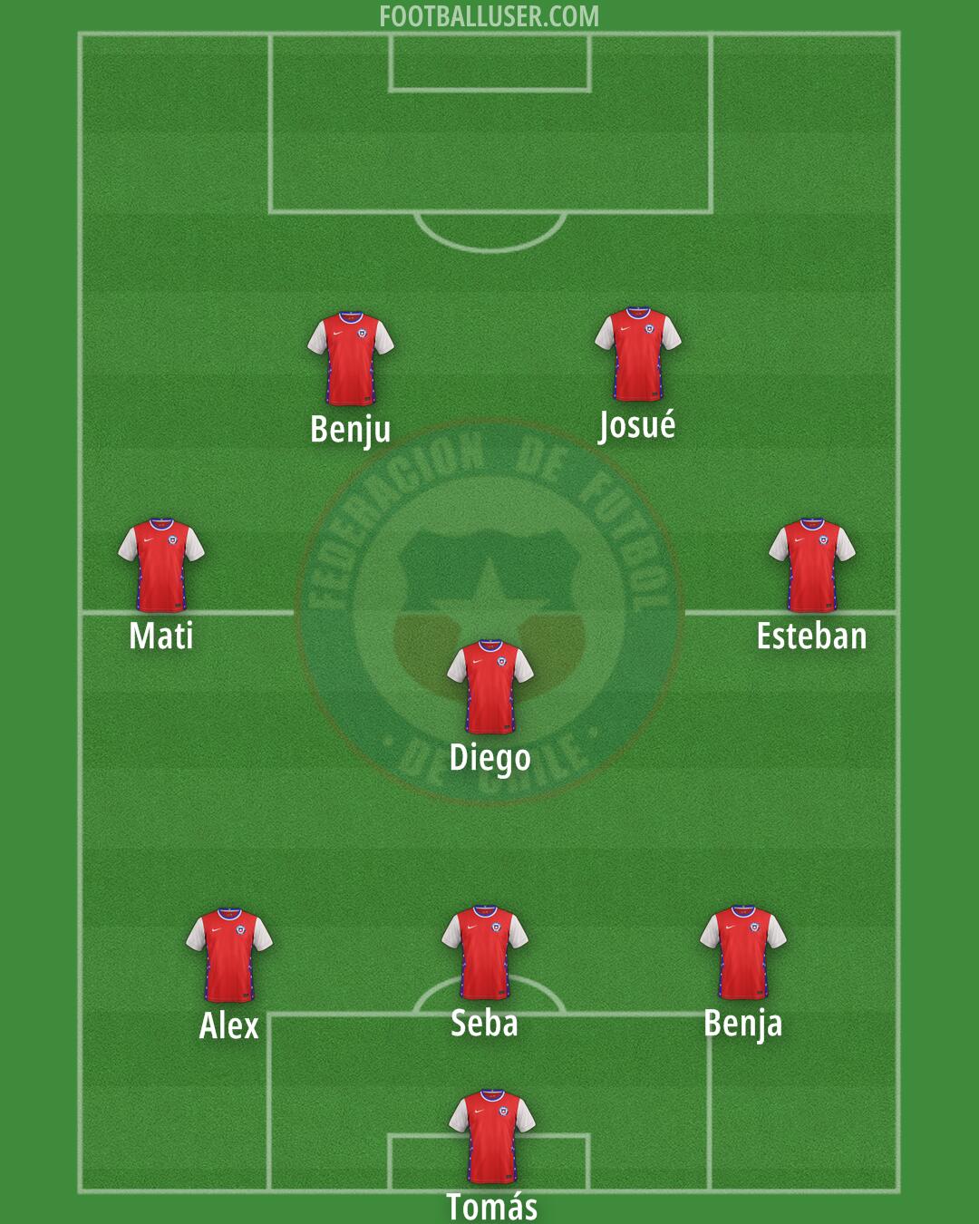 Chile Formation 2025