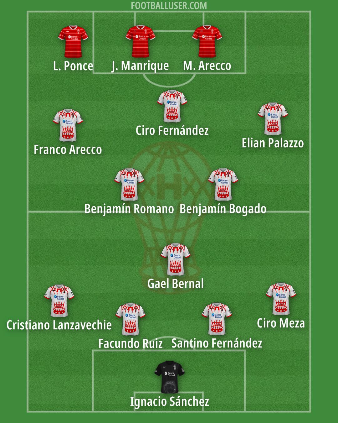 Huracán Formation 2025