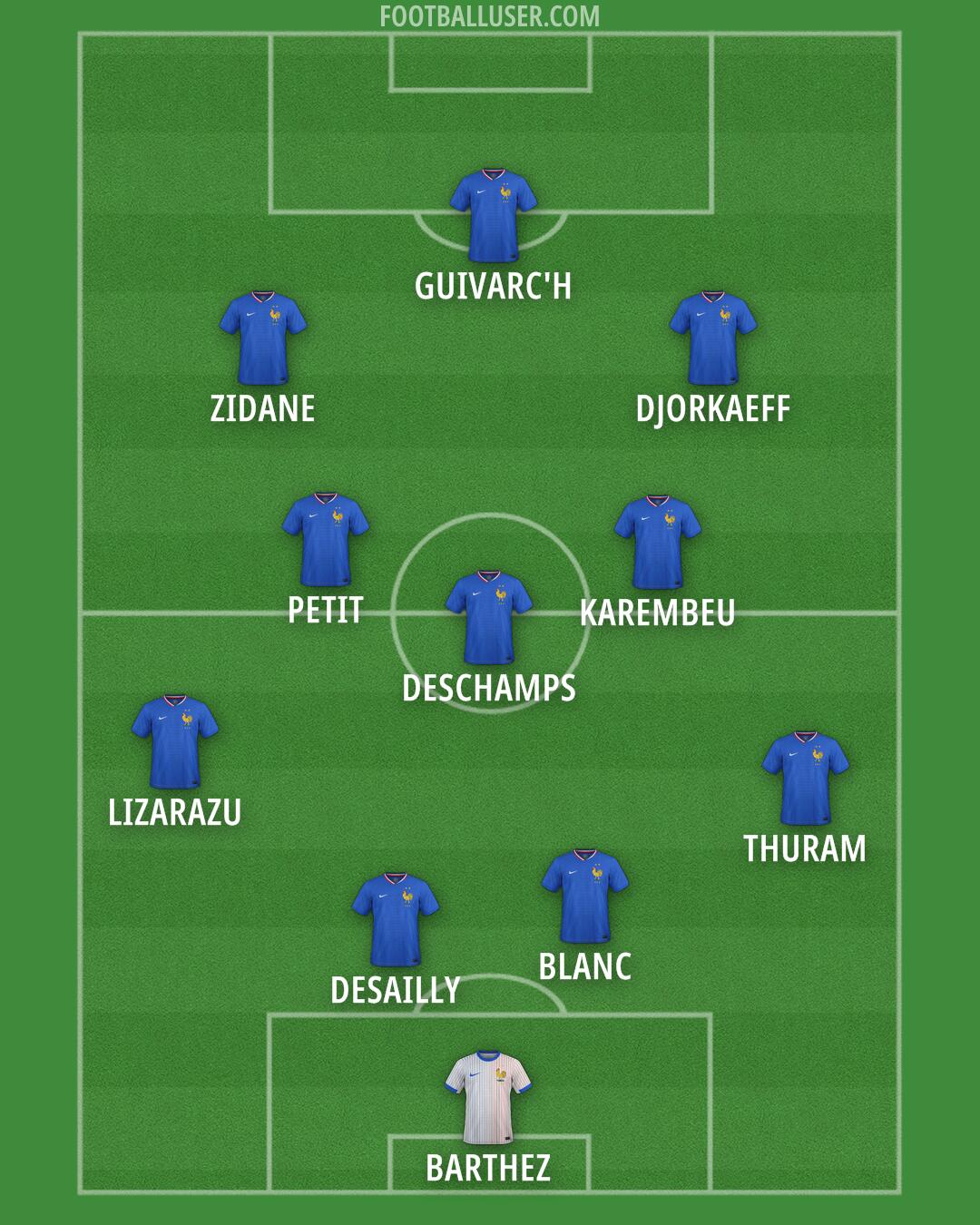 France Formation 2025