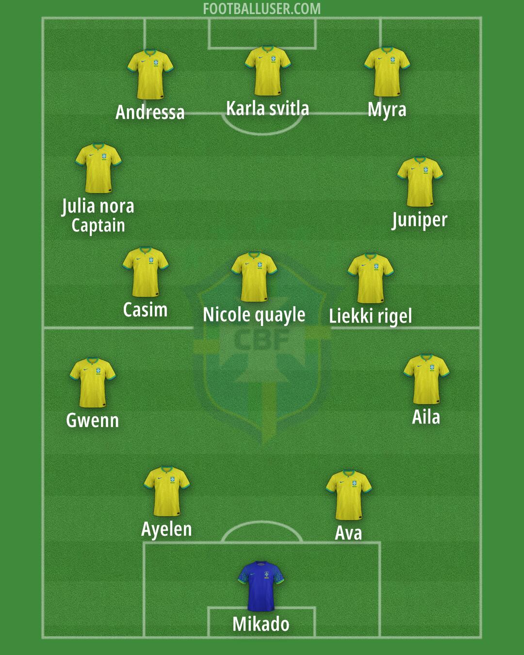 Brazil Formation 2025