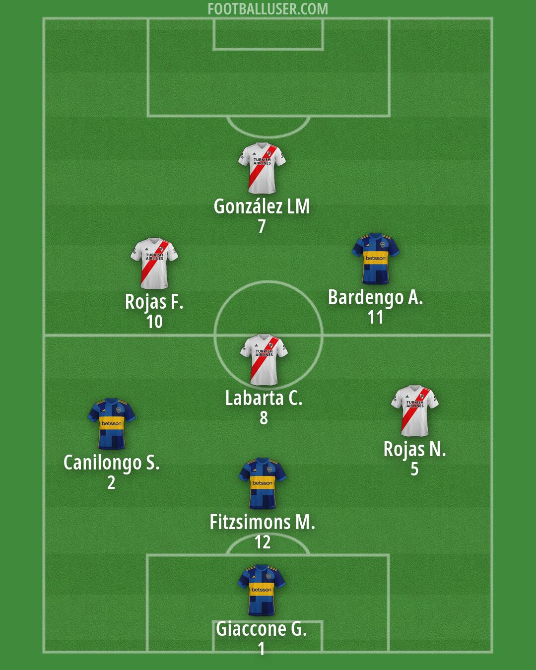 Custom Team Formation 2025