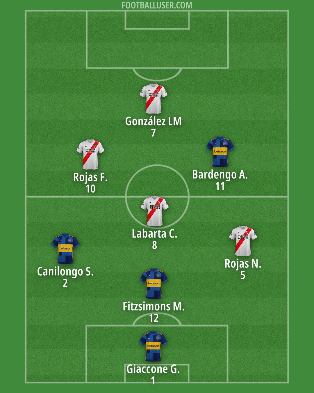 Custom Team Formation 2025