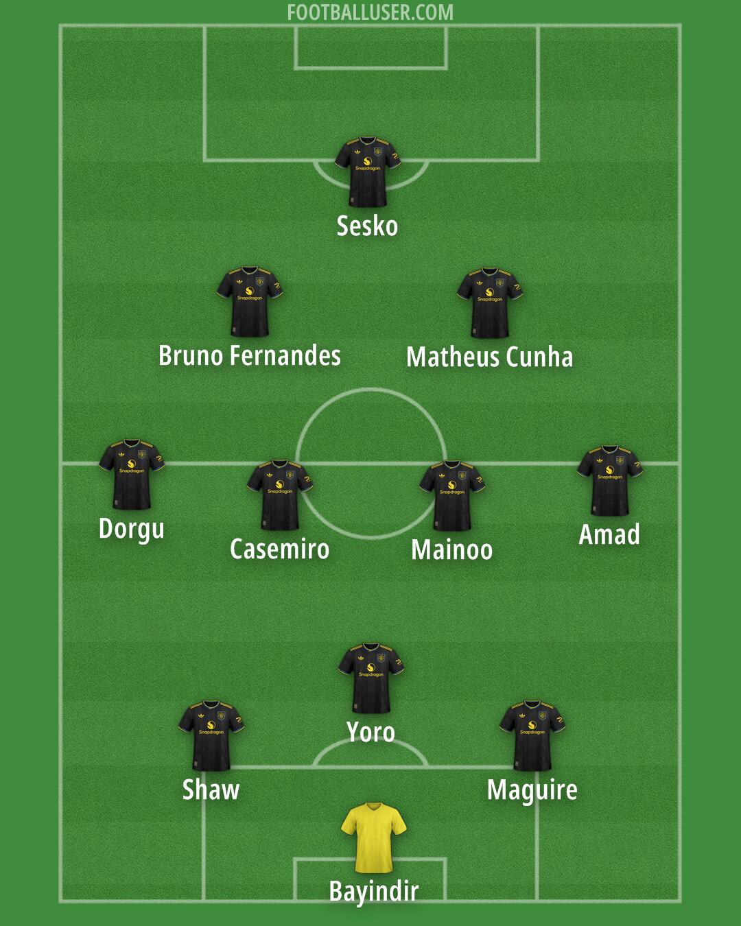 Man Utd Formation 2025