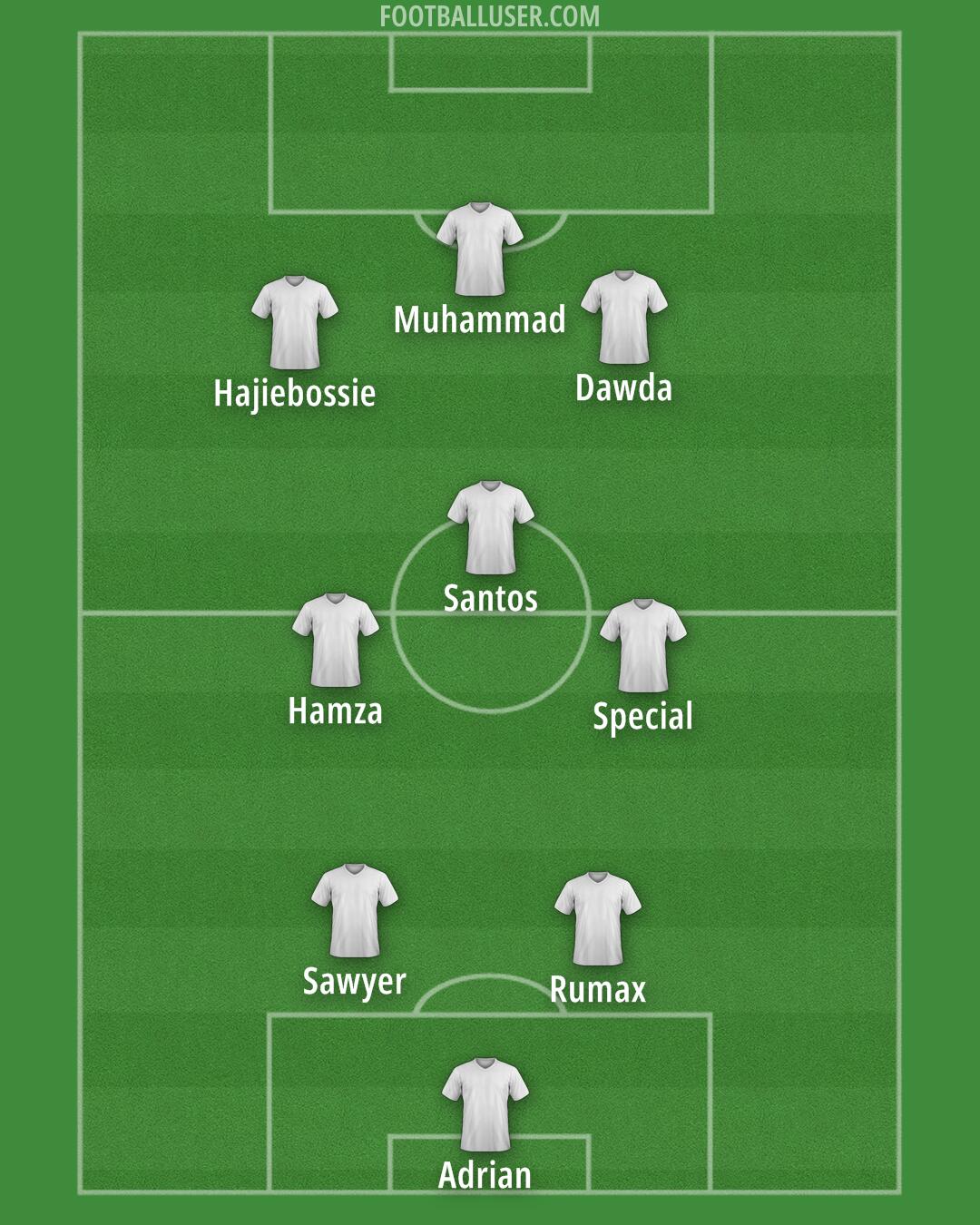 Custom Team Formation 2025