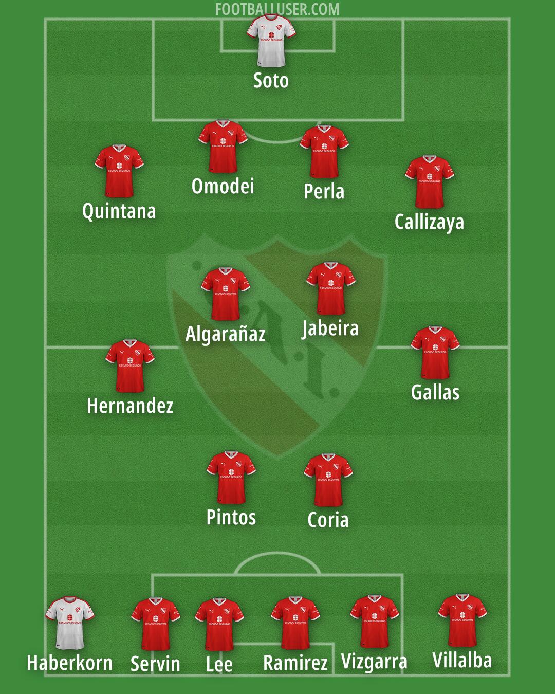 Independiente Formation 2025