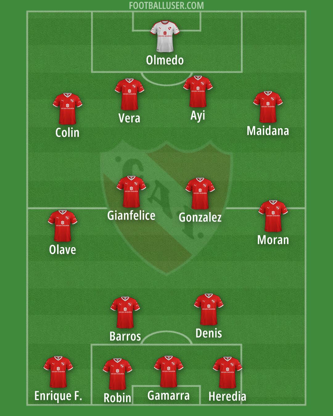 Independiente Formation 2025