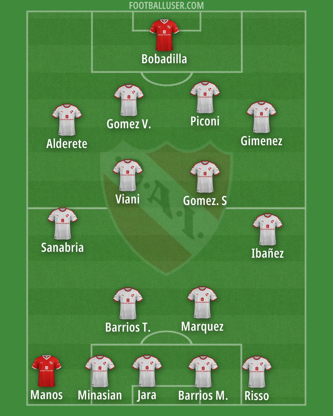 Independiente Formation 2025