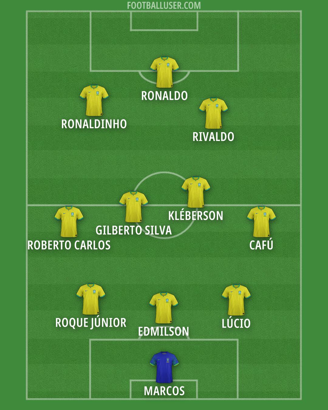 Brazil Formation 2025