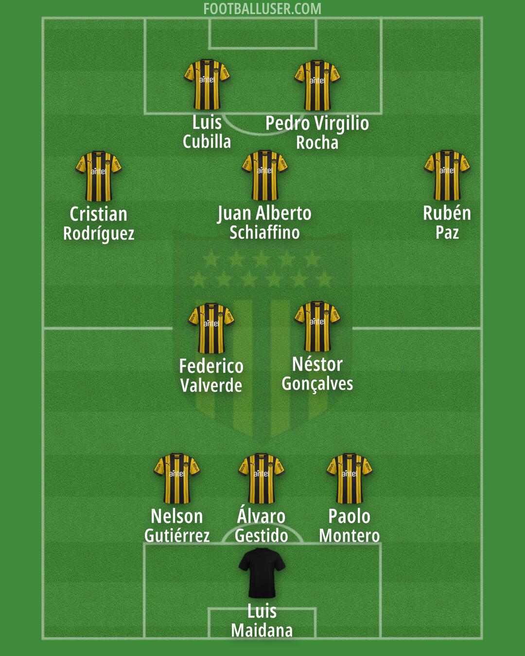 Peñarol Formation 2025