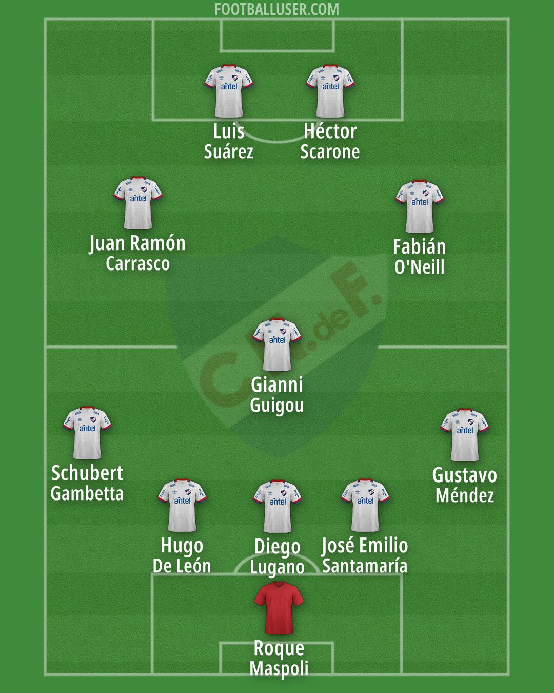 Nacional Formation 2025