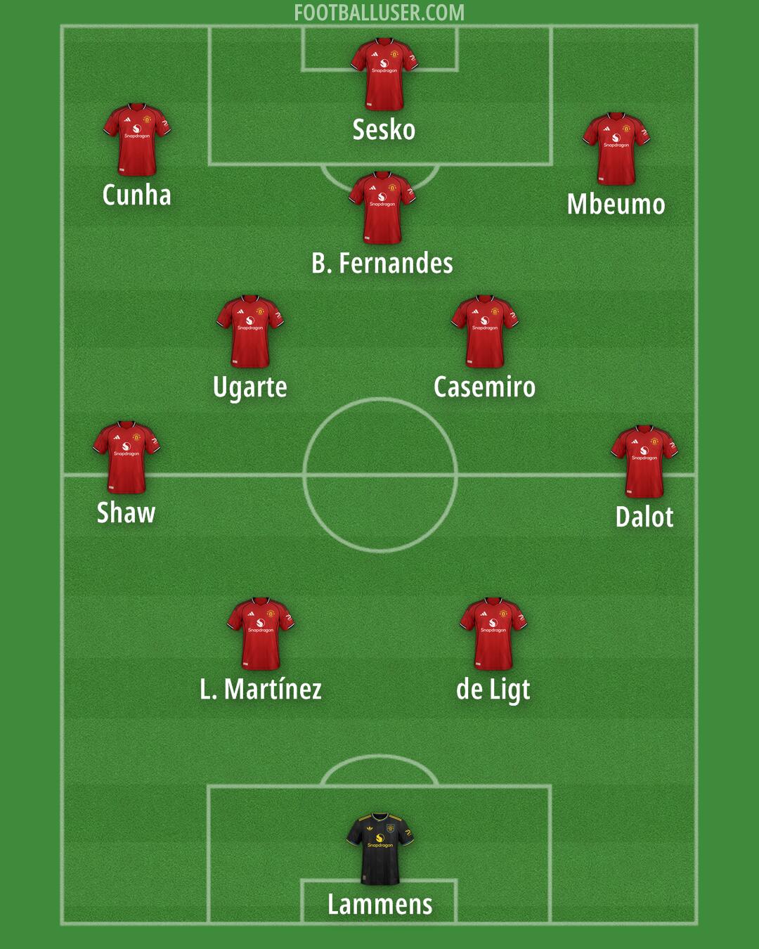 Man Utd Formation 2025