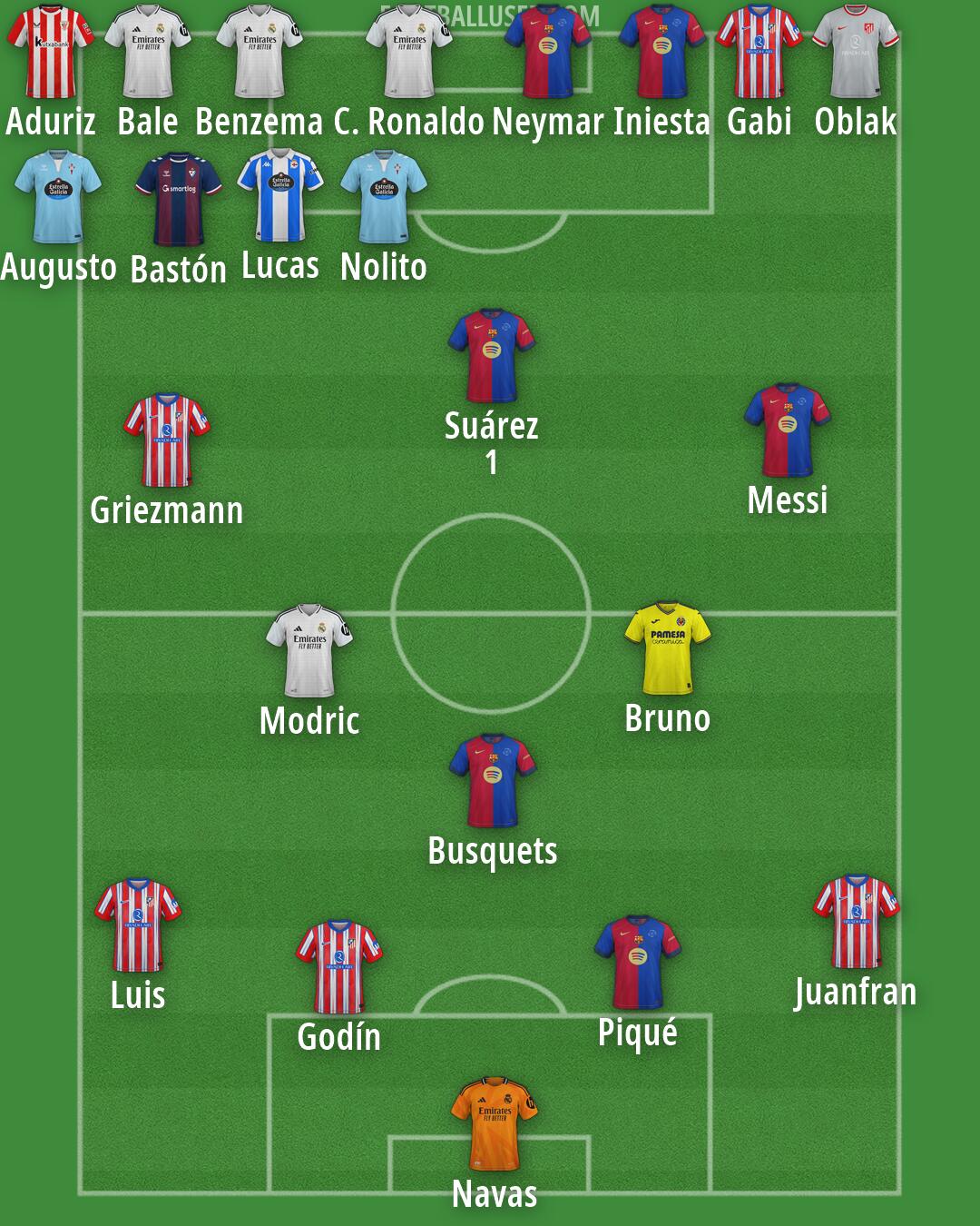 Custom Team Formation 2025