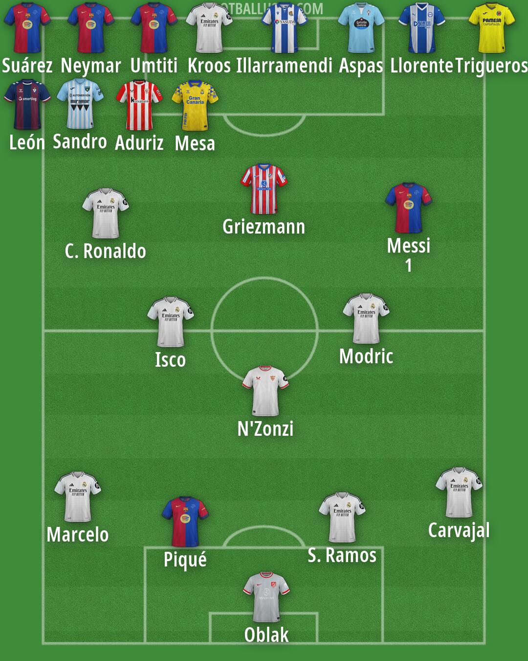 Custom Team Formation 2025