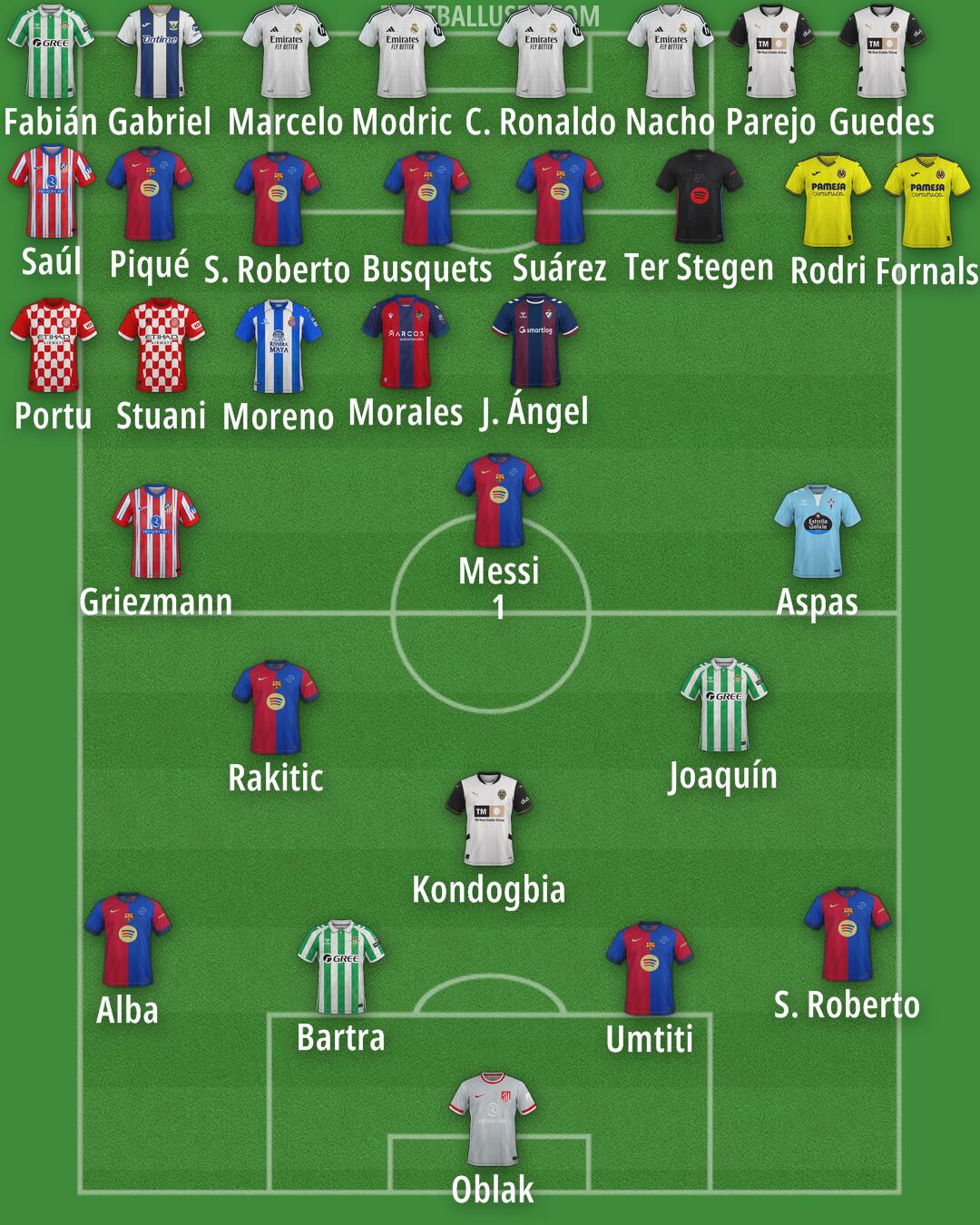 Custom Team Formation 2025