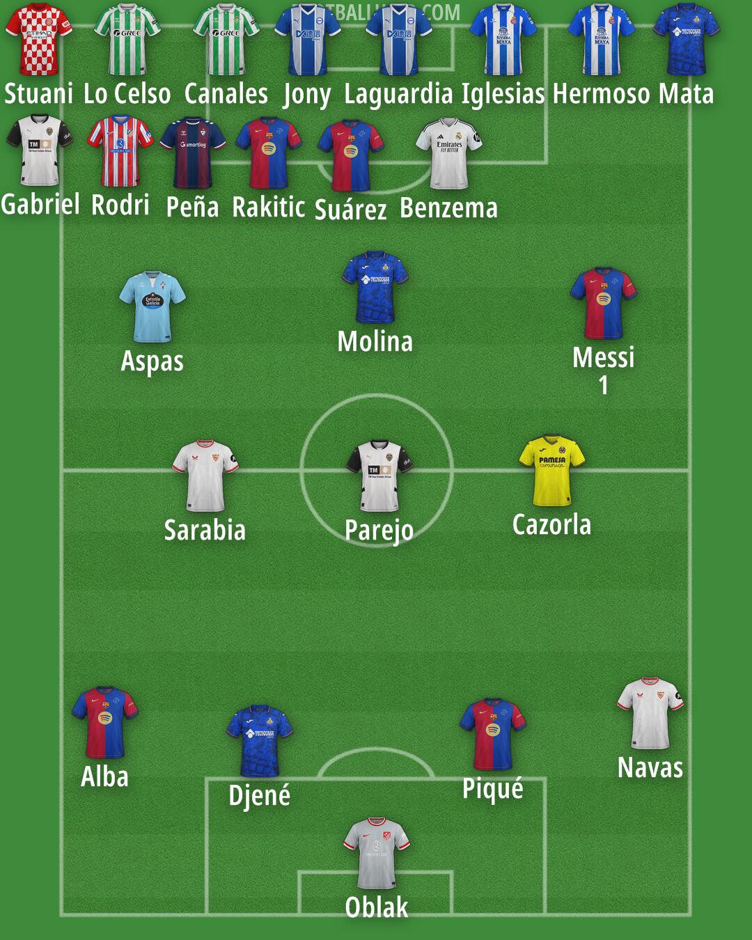 Custom Team Formation 2025