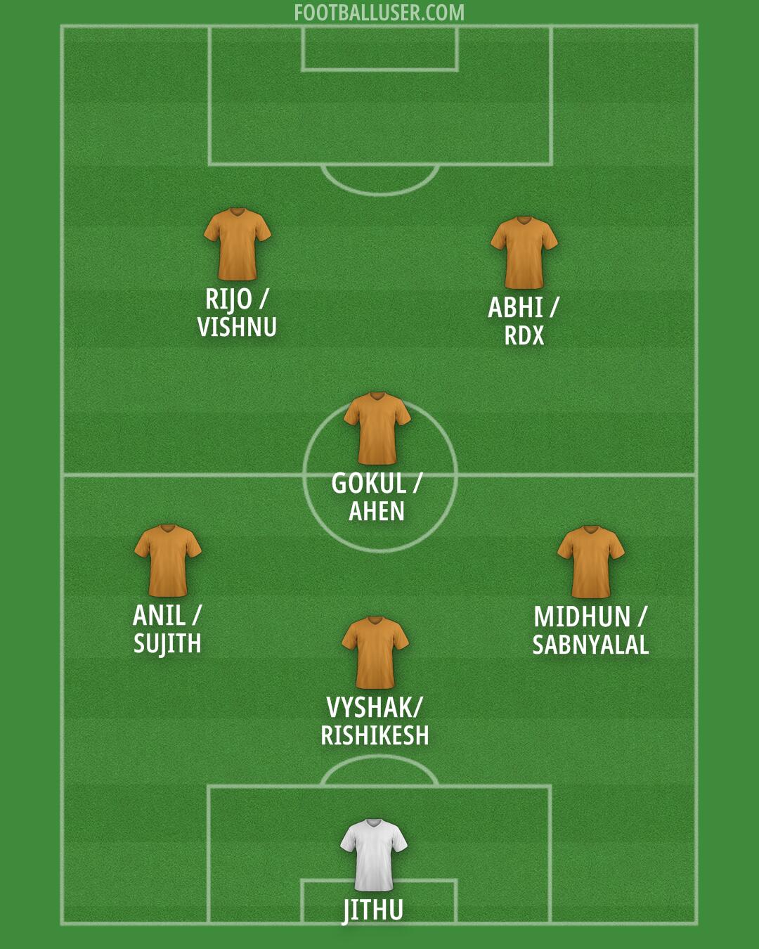 Custom Team Formation 2025