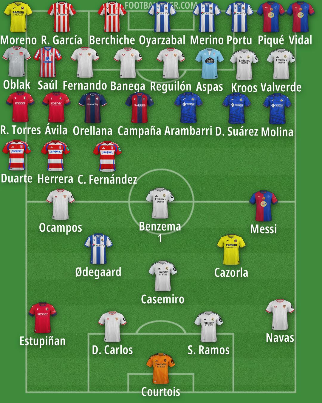 Custom Team Formation 2025