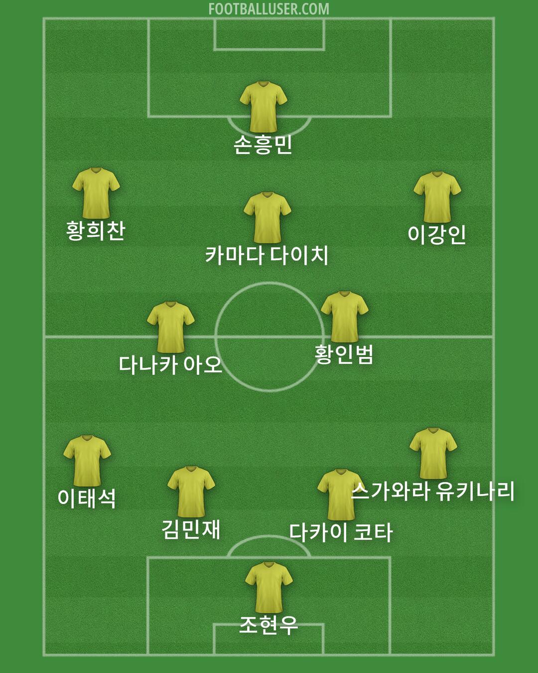 Custom Team Formation 2025