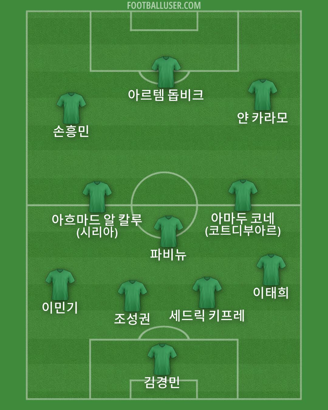 Custom Team Formation 2025