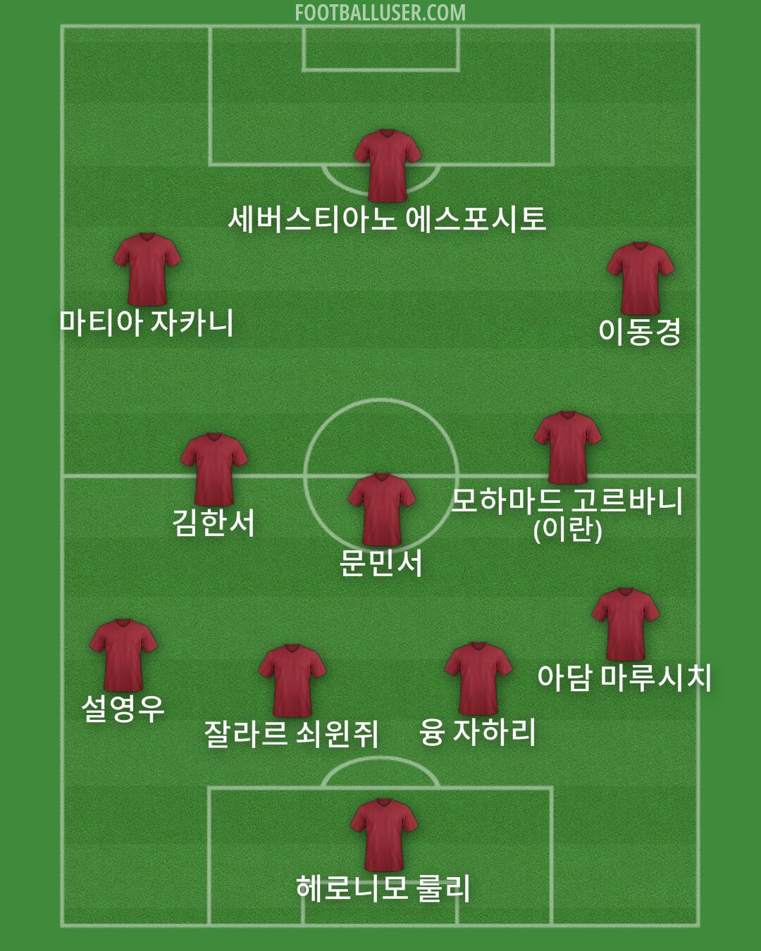 Custom Team Formation 2025