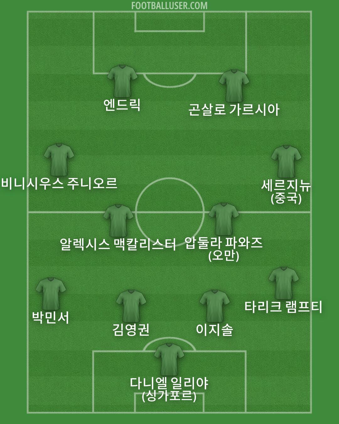 Custom Team Formation 2025